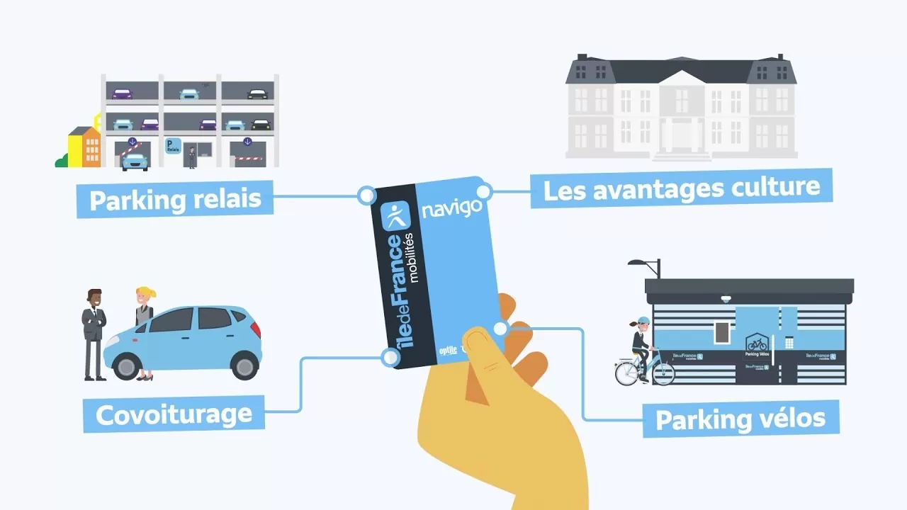 tout savoir sur l’abonnement annuel navigo